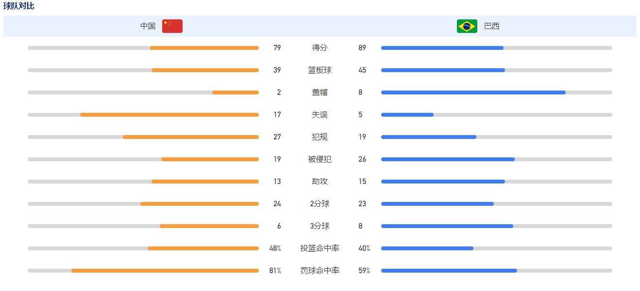 王俊凯饰演自闭沉默的少年周正，患有口吃，为治病而浑身扎满银针，如此敏感自卑的边缘人角色与他以往在观众印象中阳光开朗的形象大相径庭